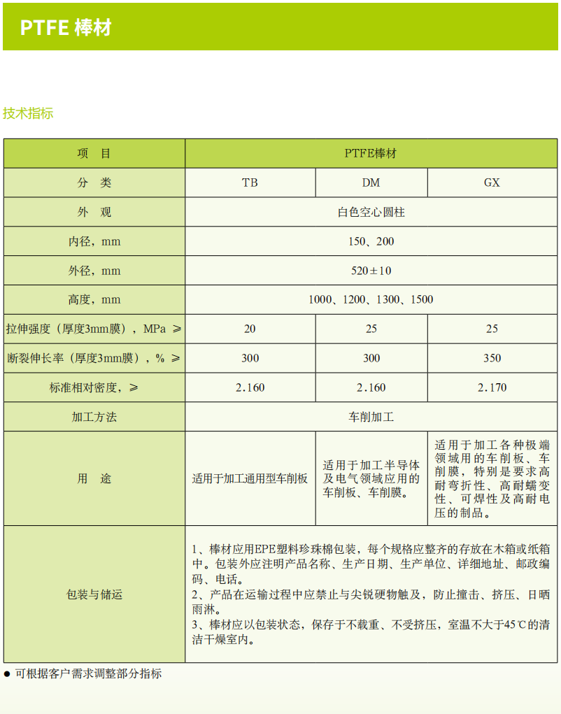 PTFE 棒材.png PTFE 棒材.png